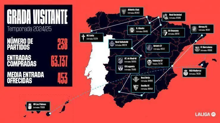 Cartel de 'Grada Visitante'. - LALIGA