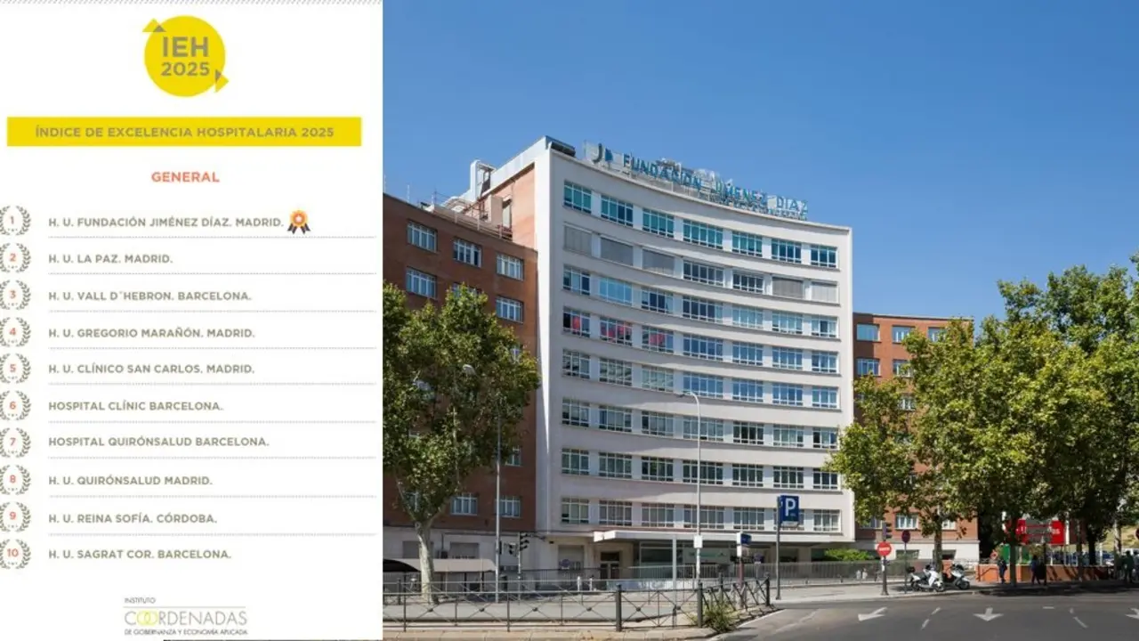 Imagen del informe con la lista de los mejores hospitales | Foto del IEH