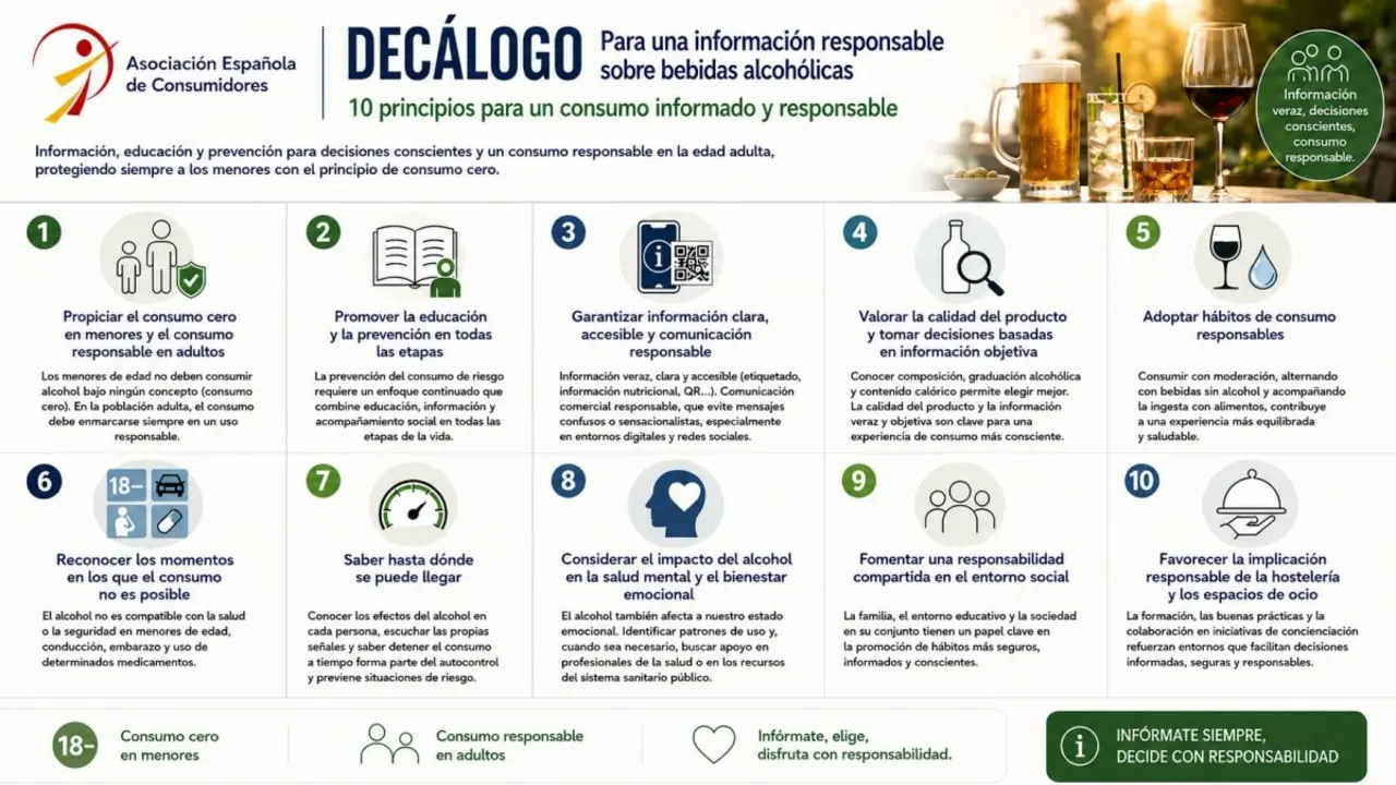 Infograf&iacute;a con el dec&aacute;logo elaborado por la AEC | AEC